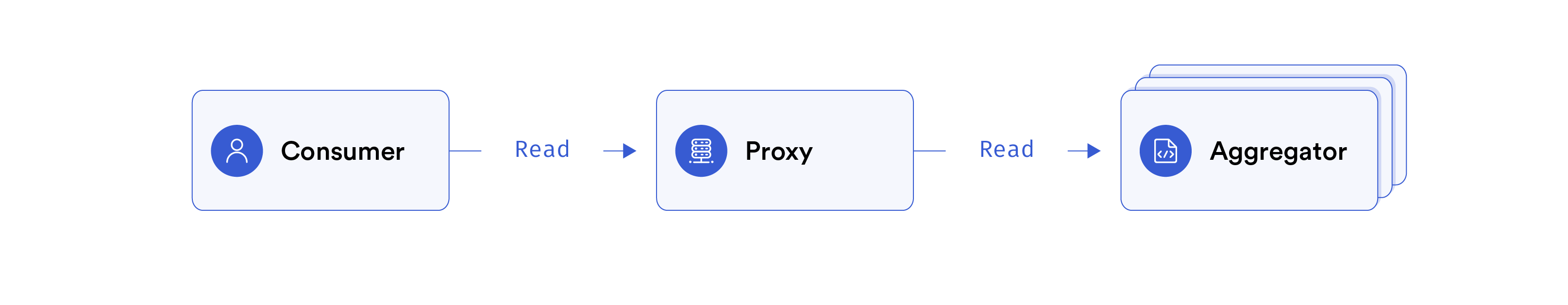 Contracts Architecture Diagram